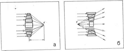 Название: Оптические свойства линз.jpg
Просмотров: 7762
Размер: 8.6 Кб