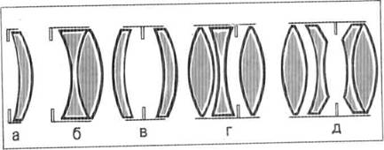 Название: Схемы фотообъективов.jpg
Просмотров: 7624
Размер: 13.2 Кб