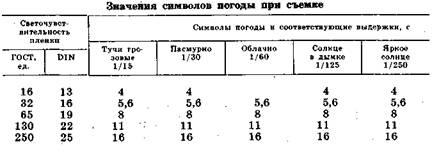 Название: Таблица 2.6.jpg
Просмотров: 6628
Размер: 13.1 Кб
