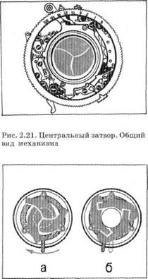 Название: Схема работы трехстворчатого центрального затвора.jpg
Просмотров: 2513
Размер: 16.4 Кб