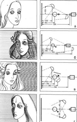 Название: Схема освещения при портретной съемке в большом помещении.jpg
Просмотров: 7899
Размер: 22.4 Кб