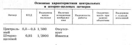 Название: Шторный затвор.jpg
Просмотров: 6010
Размер: 9.0 Кб